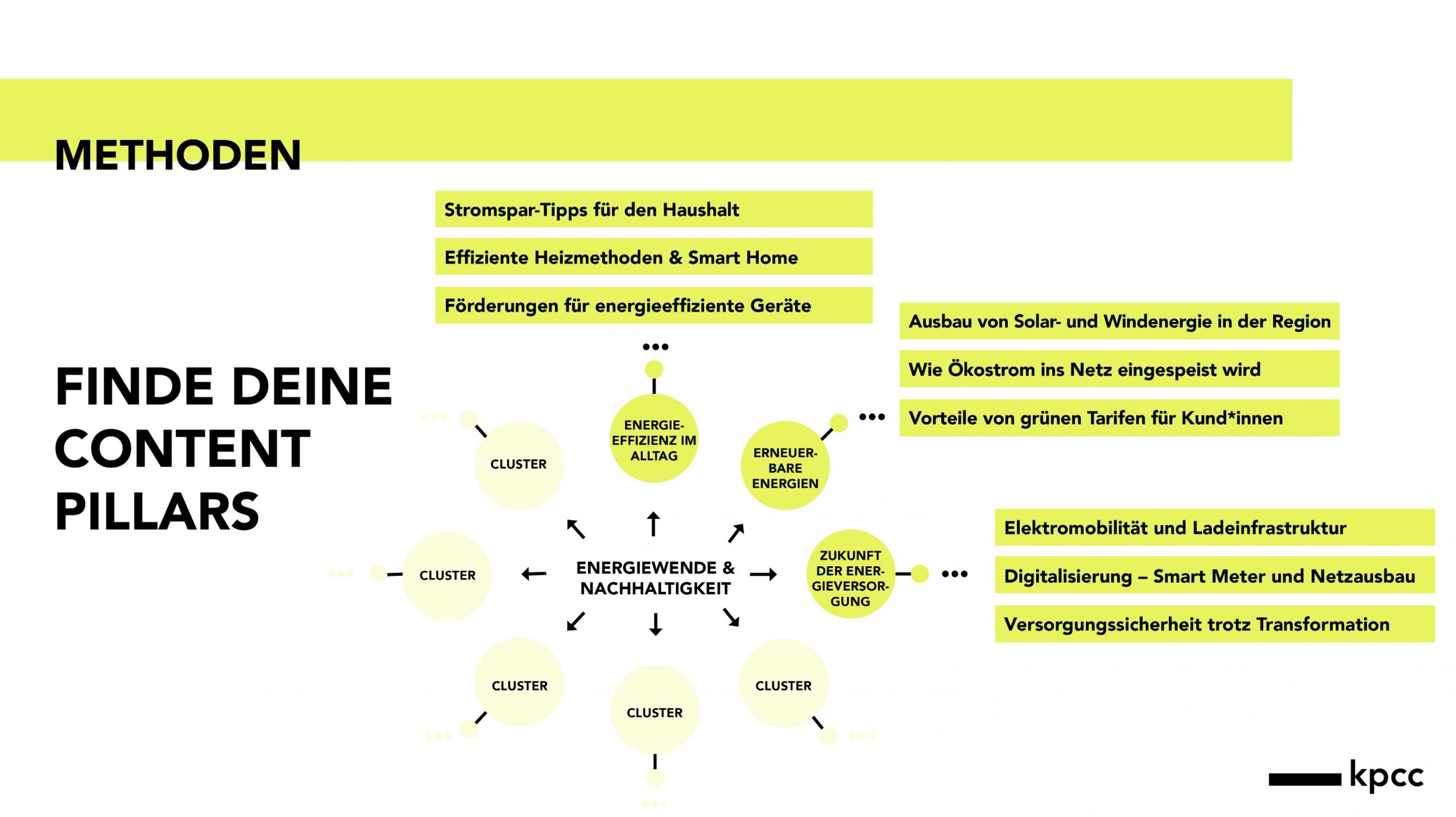 Grafische Darstellung Content Pillars